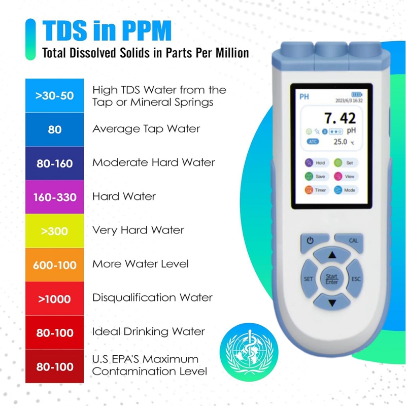 IKEME Digital PH Meter High Ac - Ph Meter Digital Water Tester review and price